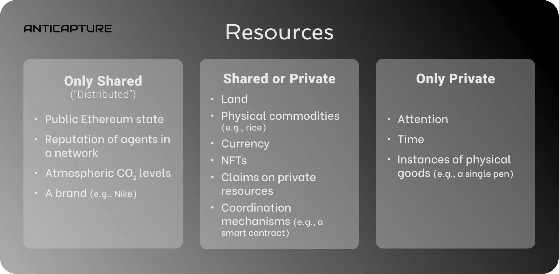 Several examples of resources, by categories in the Anticapture framework.